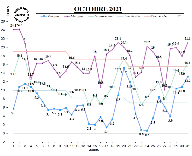 GRAPH TEMP 10-21.jpg